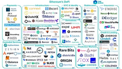 Ethereum: Can any Bitcoin client do local peer discovery and blockchain synchronization?
